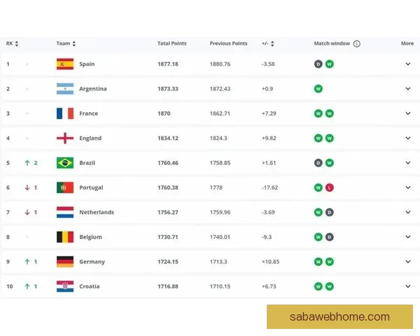 世界杯竞猜赔率分析与推荐 精准预测热门赛事胜负走势