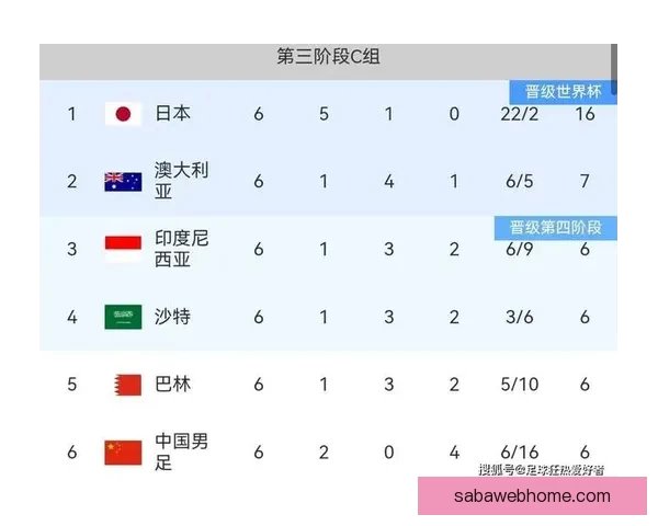 2026世界杯夺冠热门球队赔率最新分析与预测指南 2026世界杯夺冠热门球队赔率最新分析与预测指南