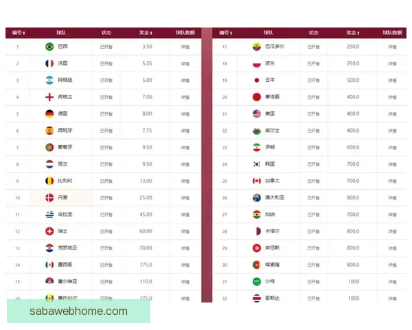 世界杯竞猜赔率深度解析及热门对阵胜负趋势全攻略