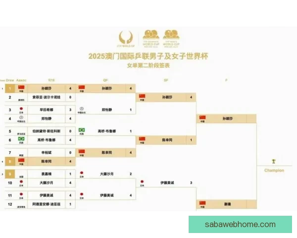 2026年世界杯实力排名分析各队强弱对比与晋级预测
