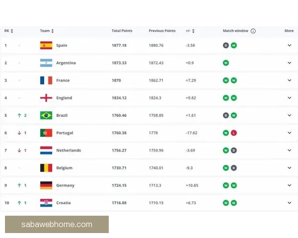 世界杯竞猜赔率深度解析与胜负趋势预测全指南