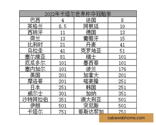 世界杯竞猜赔率深度解析与胜负趋势预测全指南