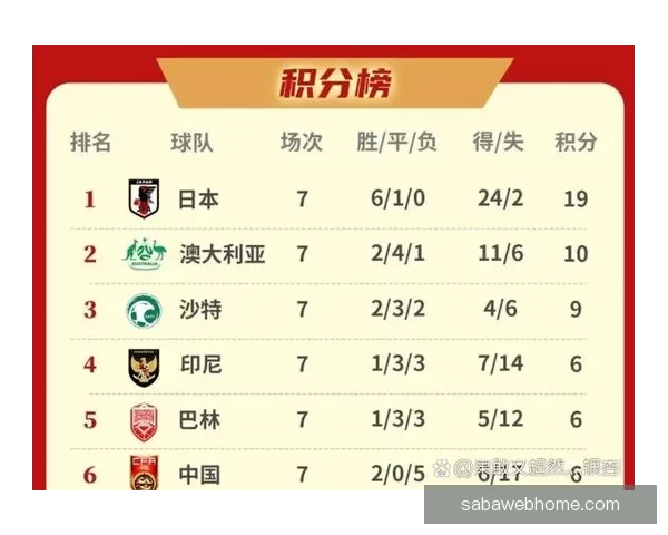 美加墨世界杯预测分析：全面解读参赛队伍实力与潜力