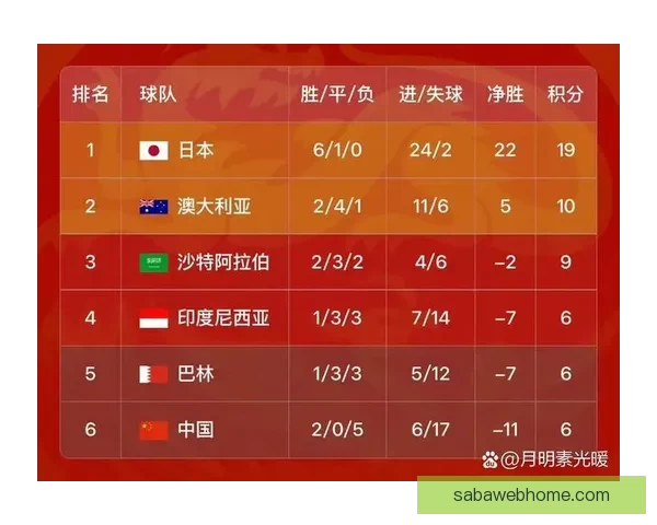 2026年世界杯完整赛程安排及关键比赛时间一览表