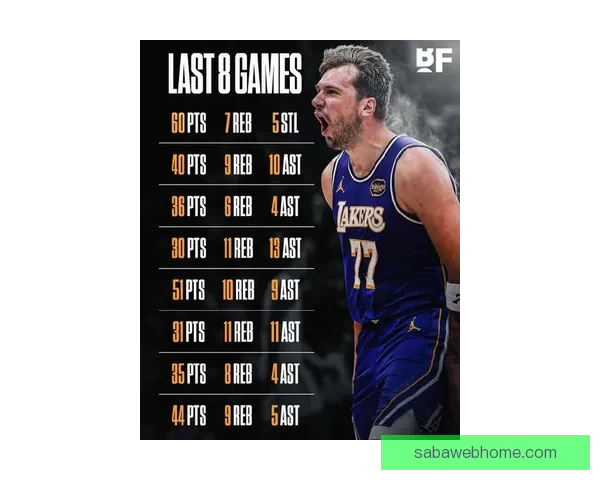 东契奇三月560分钟砍下558分禁赛仍追平乔丹名嘴指责其缺乏自律