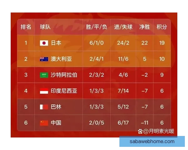 2026世界杯最新赛程公布各大强队备战情况全面解析